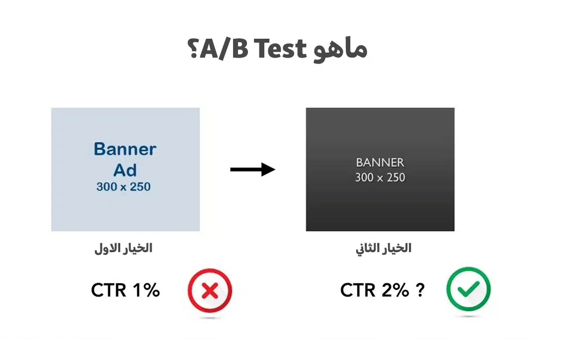 a/b test, اختبار a/b, اعلانات